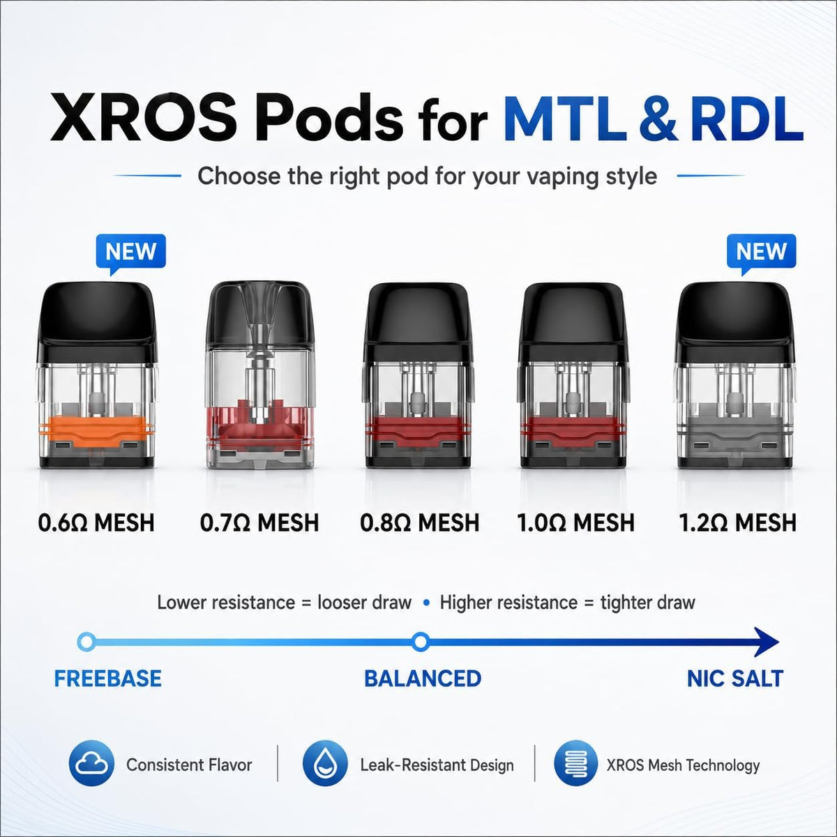 Vaporesso XROS 3 Mini 1000mAh Pod Vape Kit