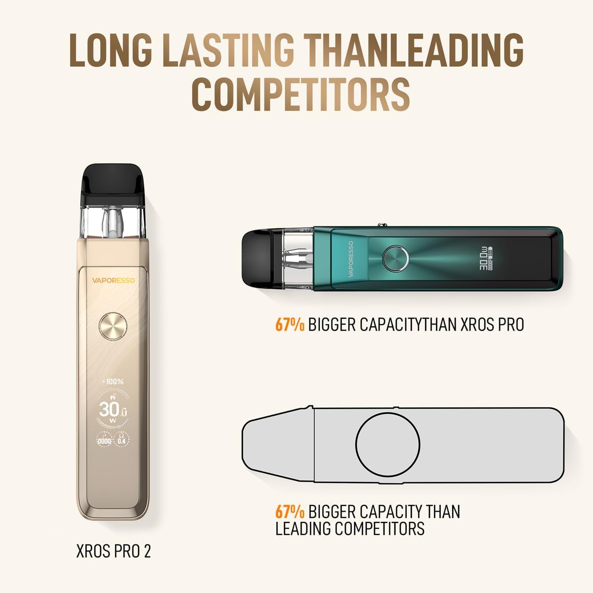 Vaporesso Xros Pro 2 2000mAh Pod Vape Kit