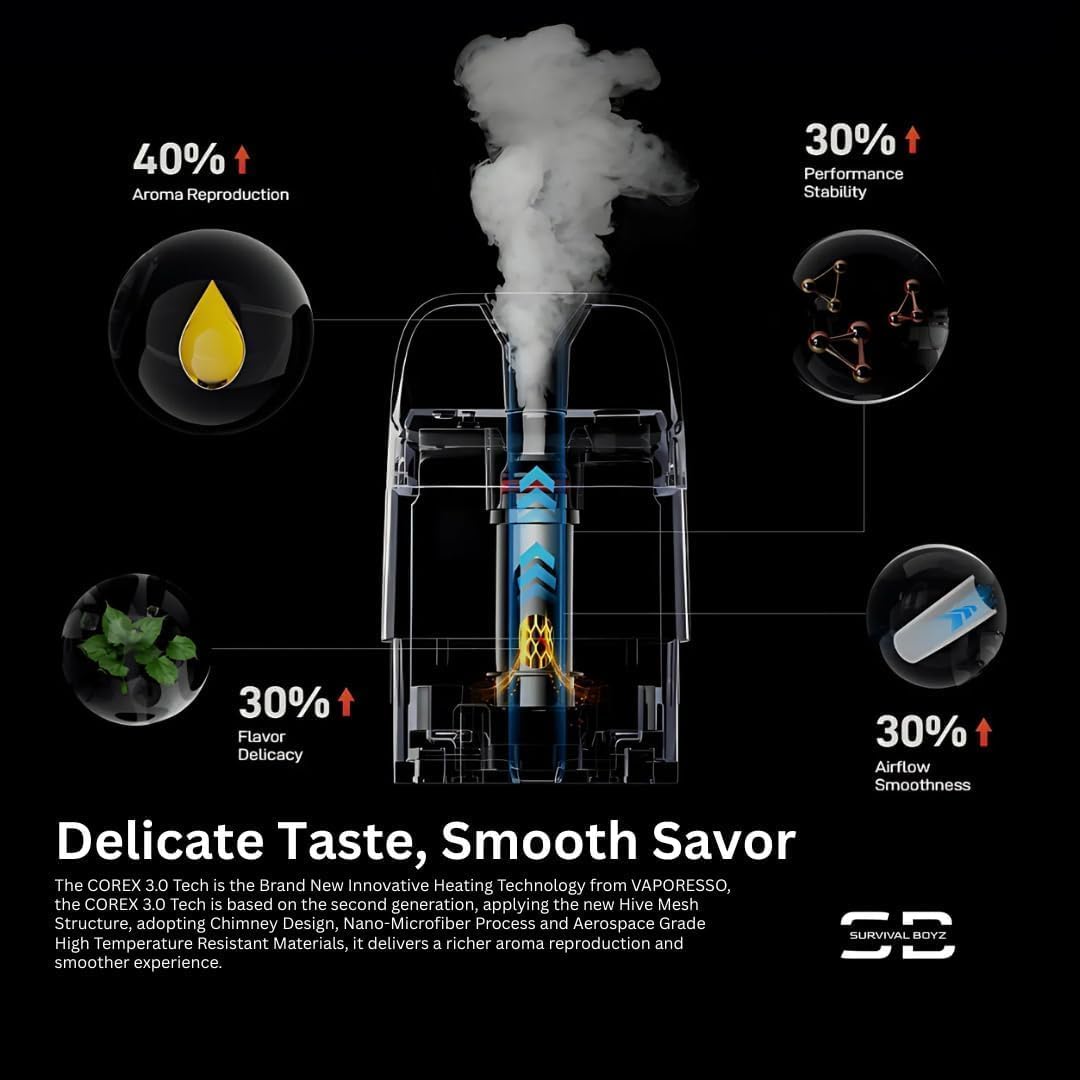 Vaporesso Xros 5 Mini Pod Kit 1500mAh Pod Vape Kit