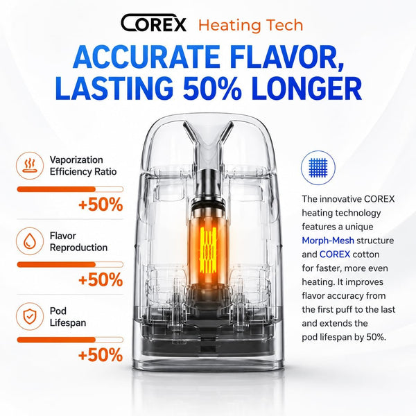 Vaporesso XROS 3 Mini 1000mAh Pod Vape Kit